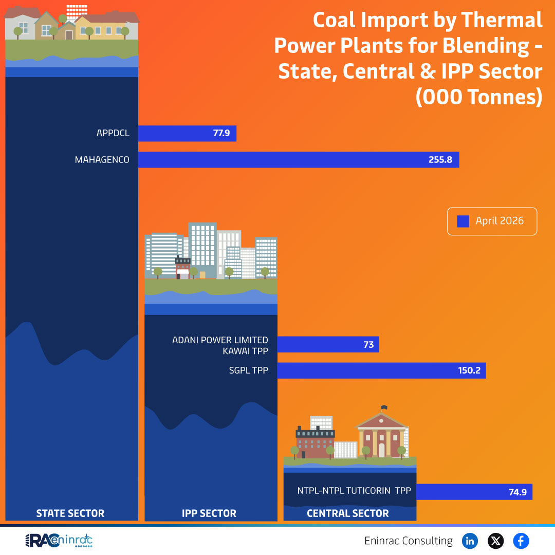 Coal Import by Thermal Power Plants for Blending - State, Central & IPP Sector - April 2026