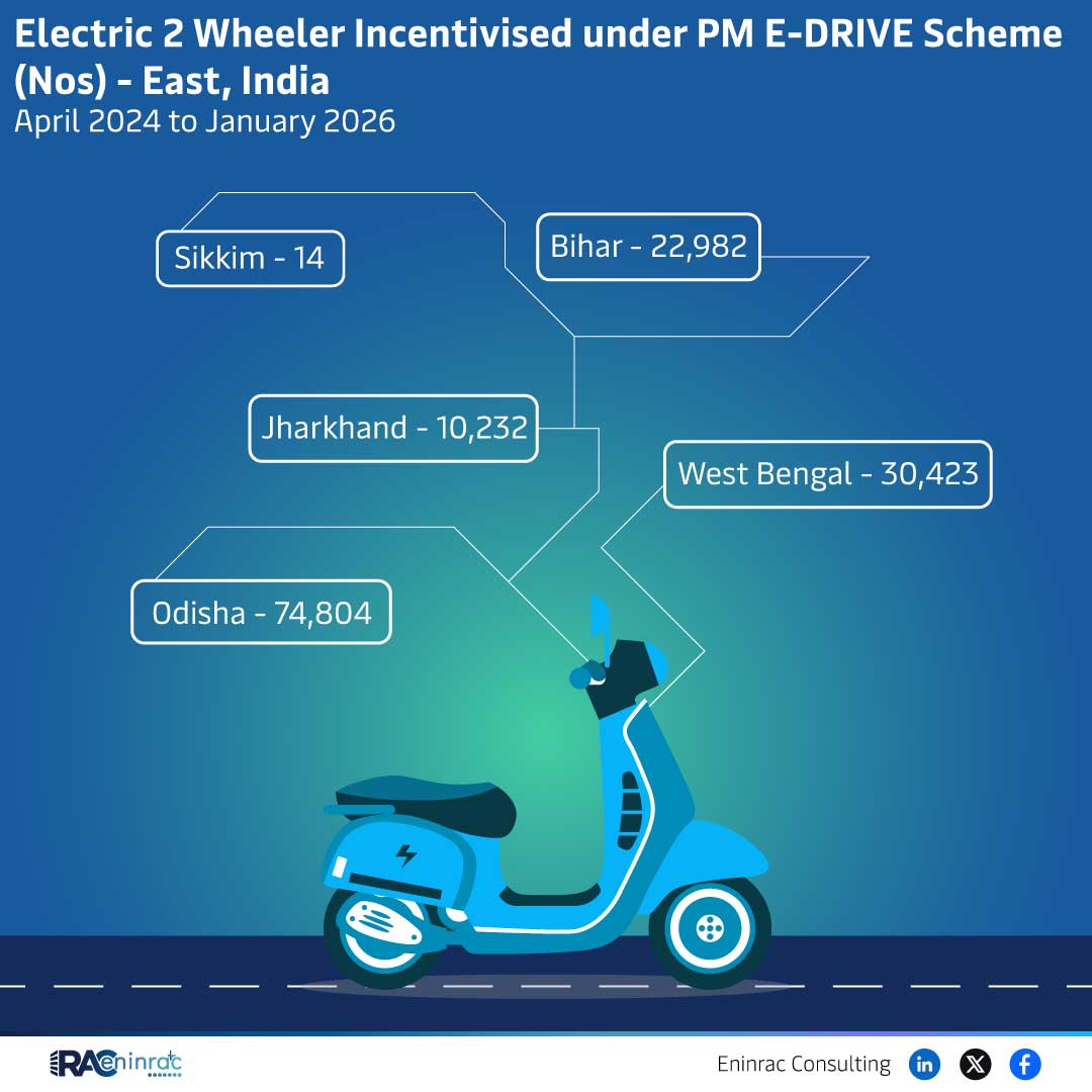 PM E-DRIVE Electric 2‑Wheeler Incentives – East India 2024‑2026