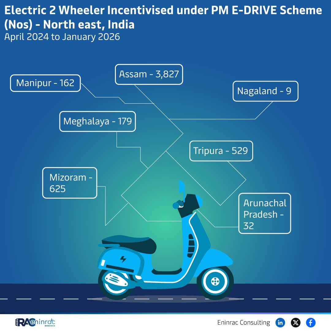PM E-DRIVE Scheme: Electric 2‑Wheeler Incentives in Northeast India (2024‑2026)