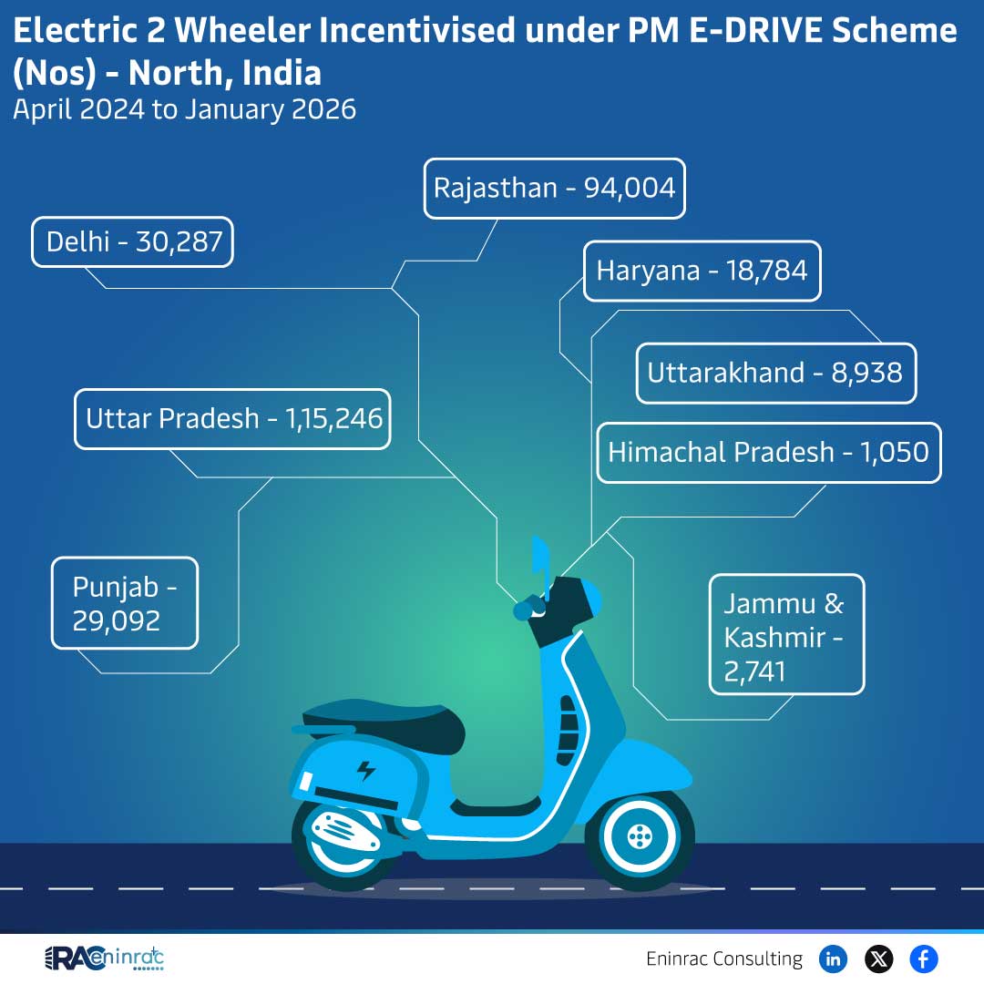 PM E-DRIVE Electric 2‑Wheeler Incentives by State (2024‑26)
