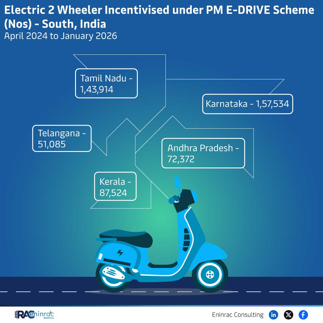 PM E-DRIVE Scheme: EV Two‑Wheeler Incentives in South India (2024‑2026)