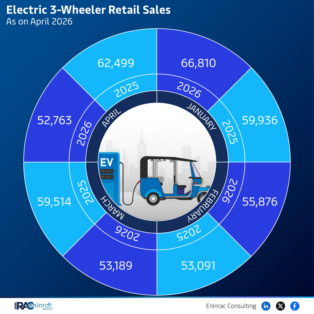 Electric 3-Wheeler Retail Sales - April 2026