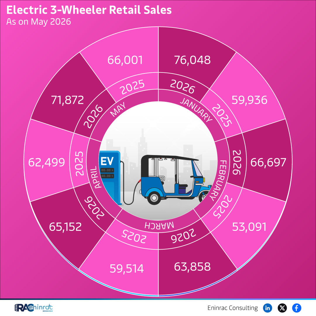 Electric 3-Wheeler Retail Sales - May 2026