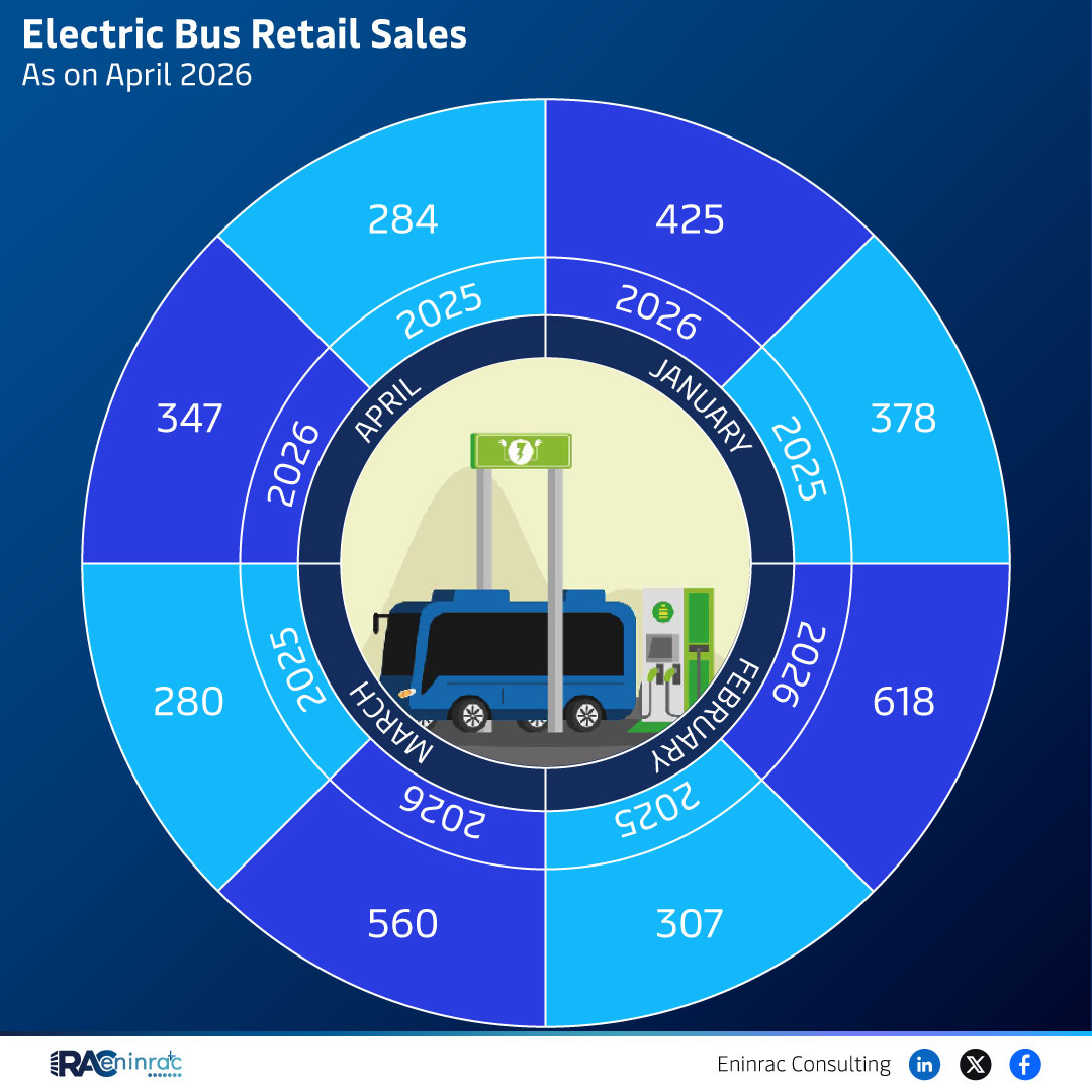 Electric Bus Retail Sales - April 2026
