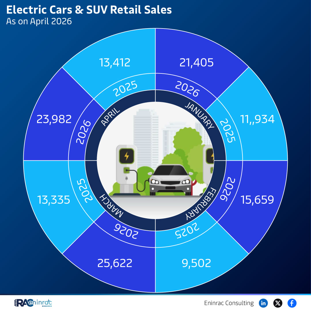 Electric Cars & SUV Retail Sales - April 2026