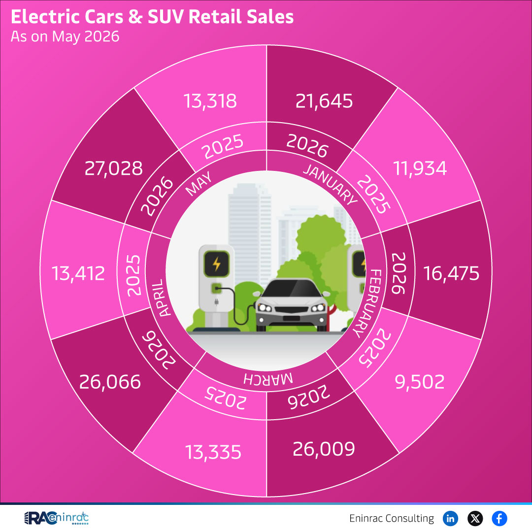 Electric Cars & SUV Retail Sales - May 2026