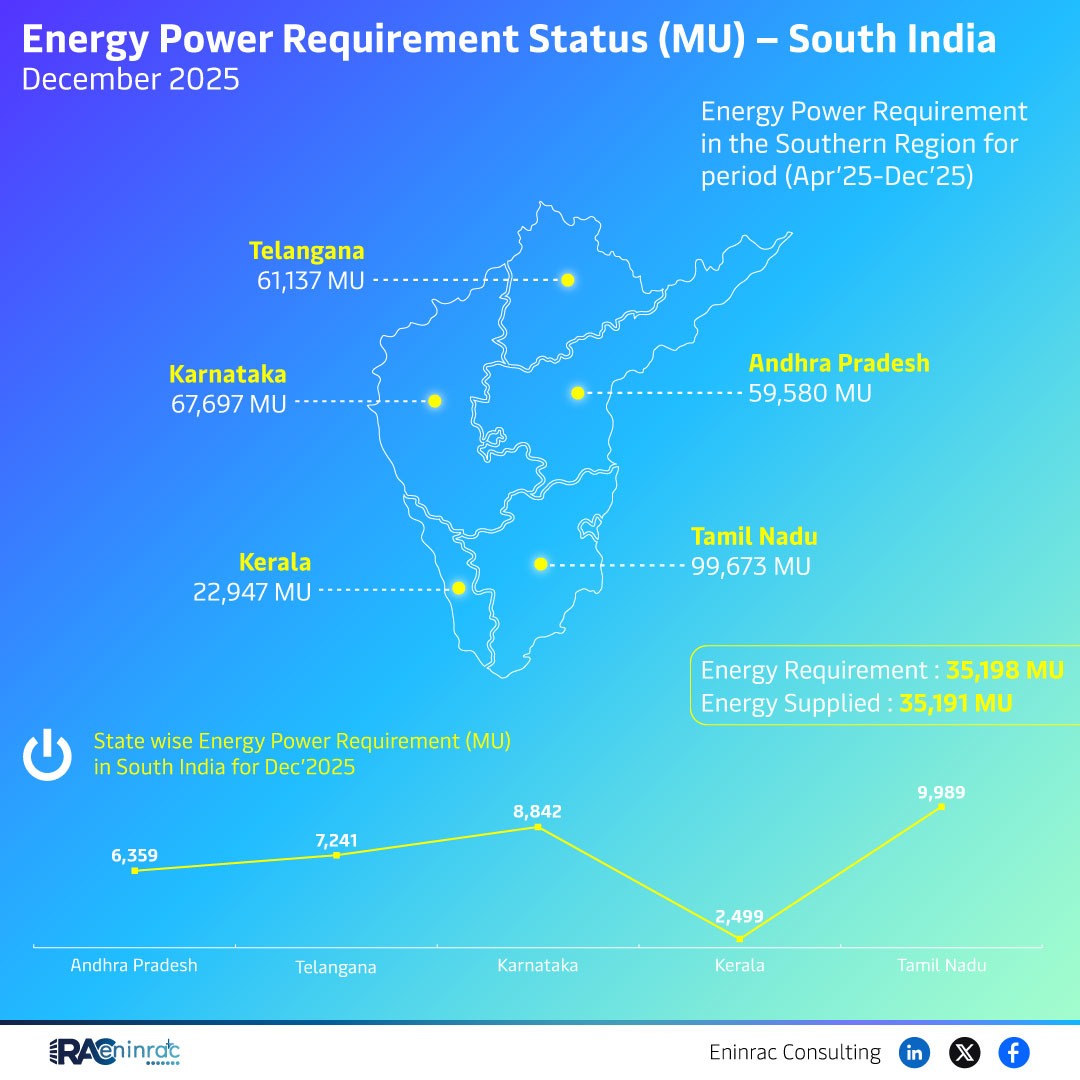 South India Maintains Strong Energy Supply Balance in December 2025