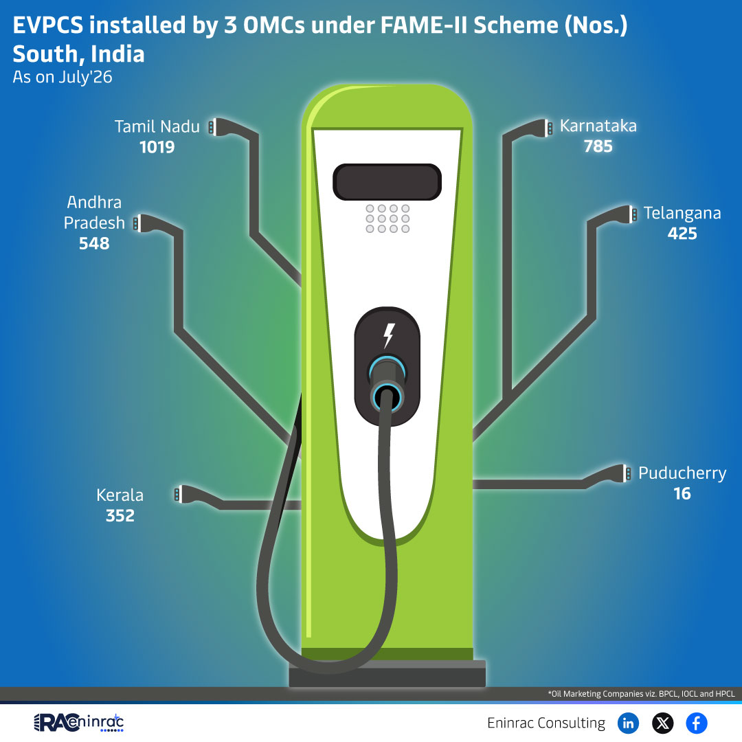 EVPCS installed by 3 OMCs under FAME-II Scheme (Nos.) South, India - As on July