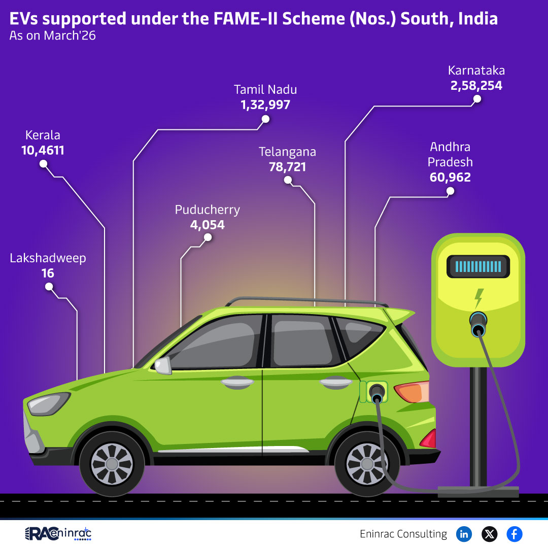 EVs supported under the FAME-II Scheme (Nos.) South, India - As on March