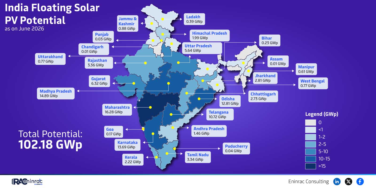 India Floating Solar PV Potential - June 2026