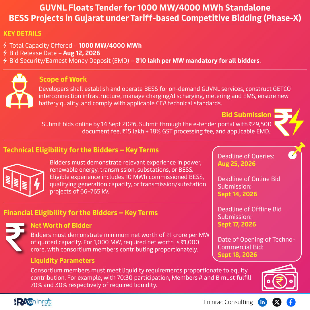 GUVNL_1000MW_BESS_Gujarat