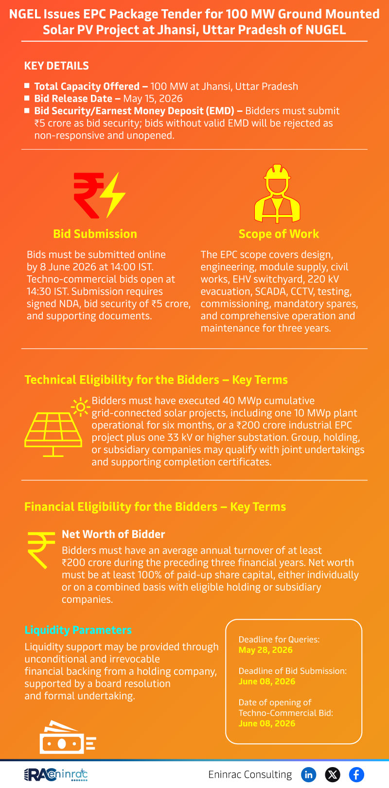 100 MW Jhansi Solar EPC Tender – Key Details & Eligibility
