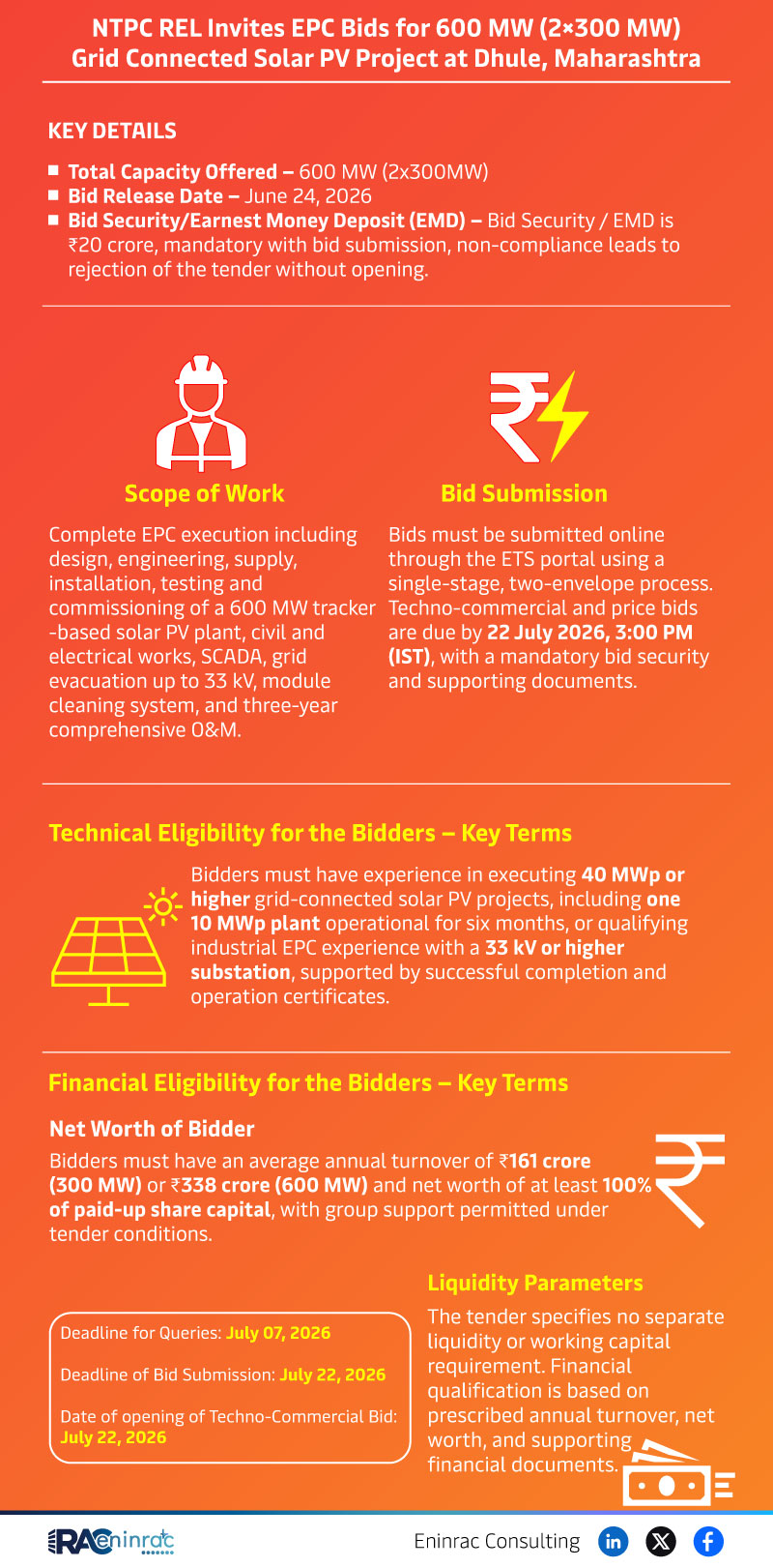 NTPC REL Invites EPC Bids for 600 MW (2×300 MW) Grid Connected Solar PV Project at Dhule, Maharashtra