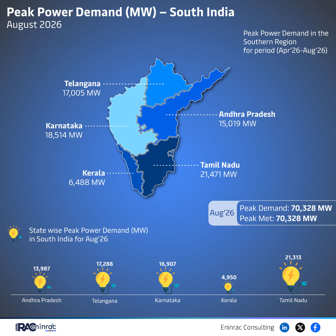 Peak Power Demand (MW) - South India - August 2026