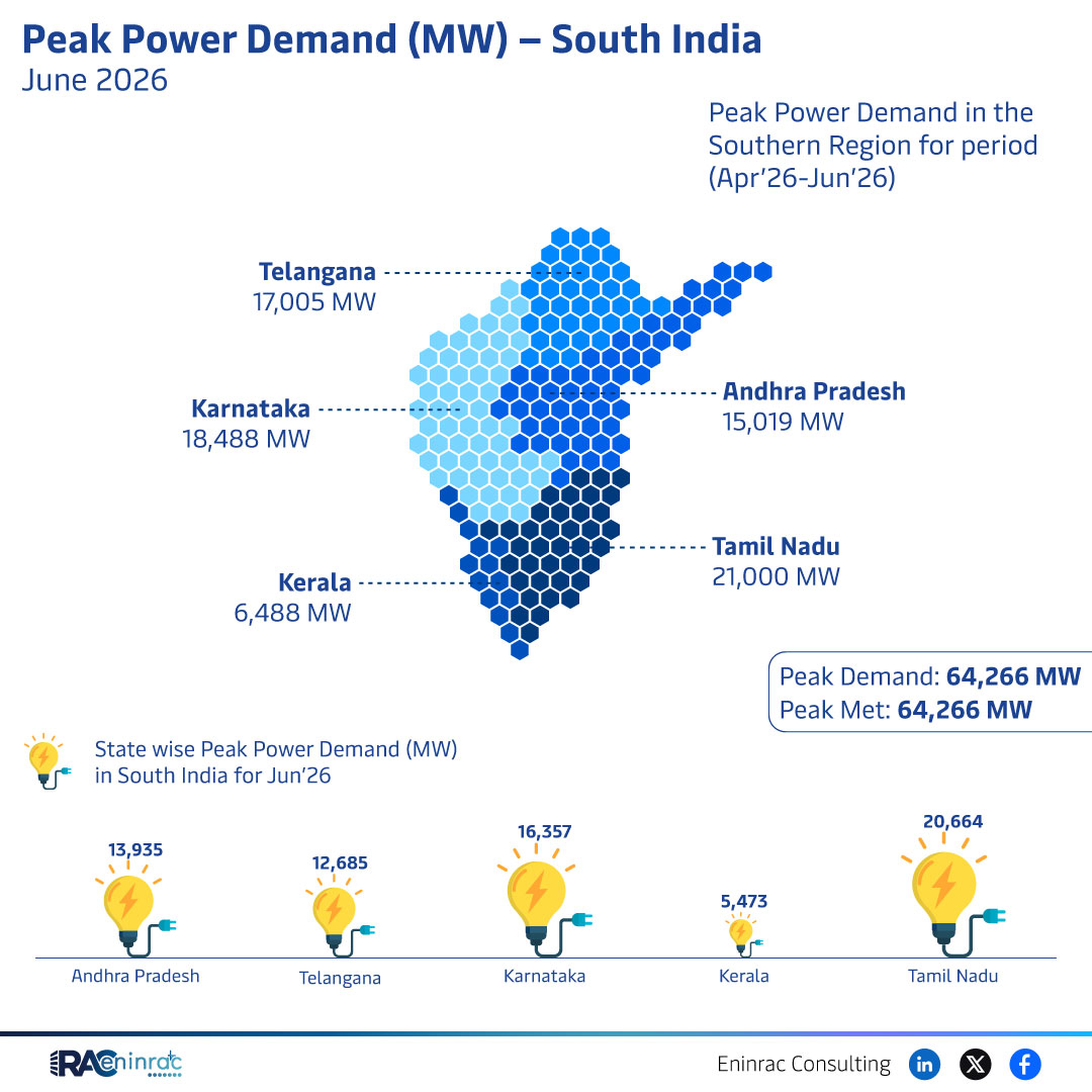 Peak Power Demand (MW) - South India - June 2026