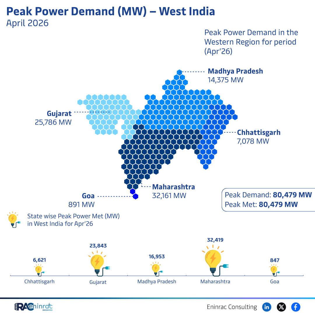 Peak Power Demand West India - April 2026