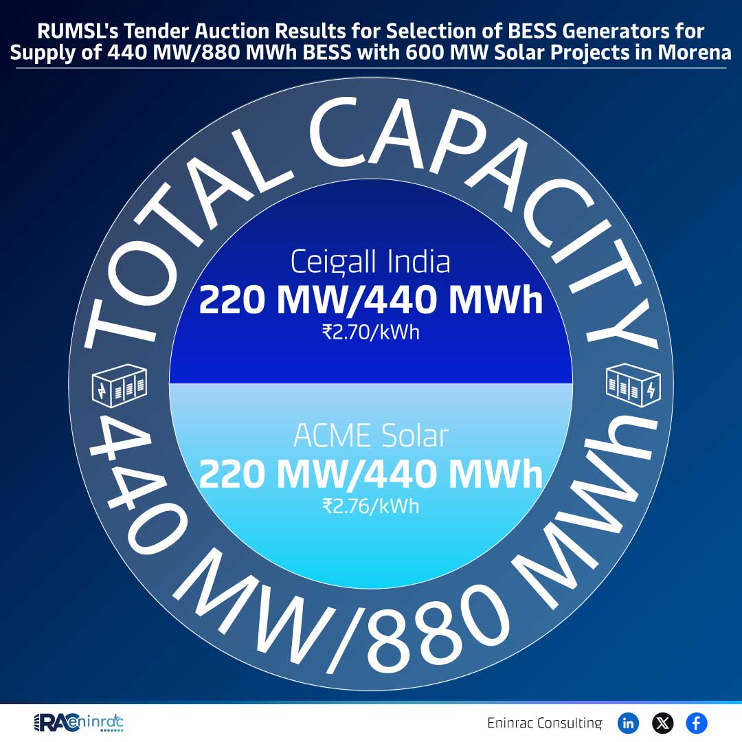 RUMSL BESS & Solar Tender Results – Morena