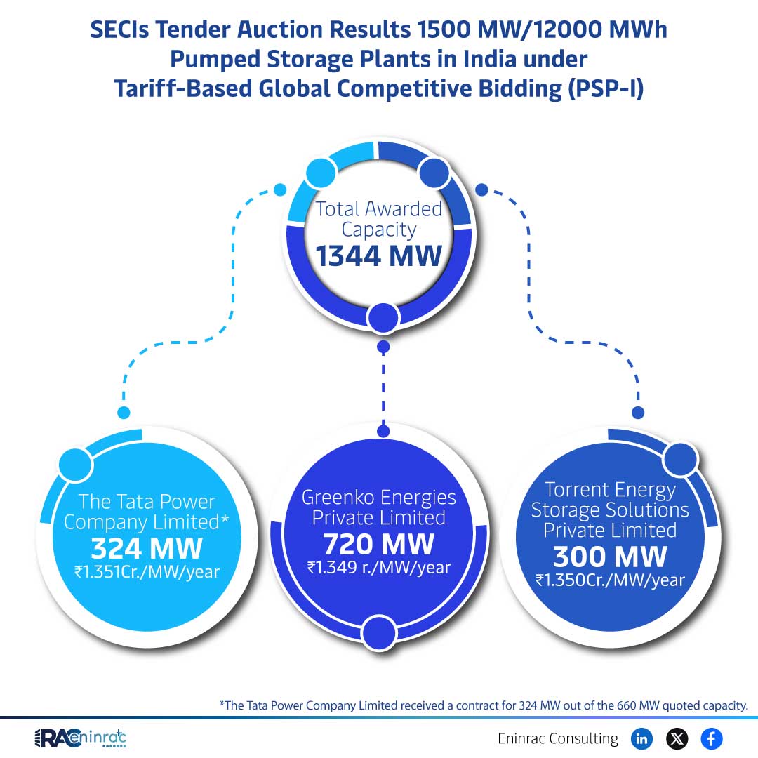 SECI_1500MW_PumpStorage