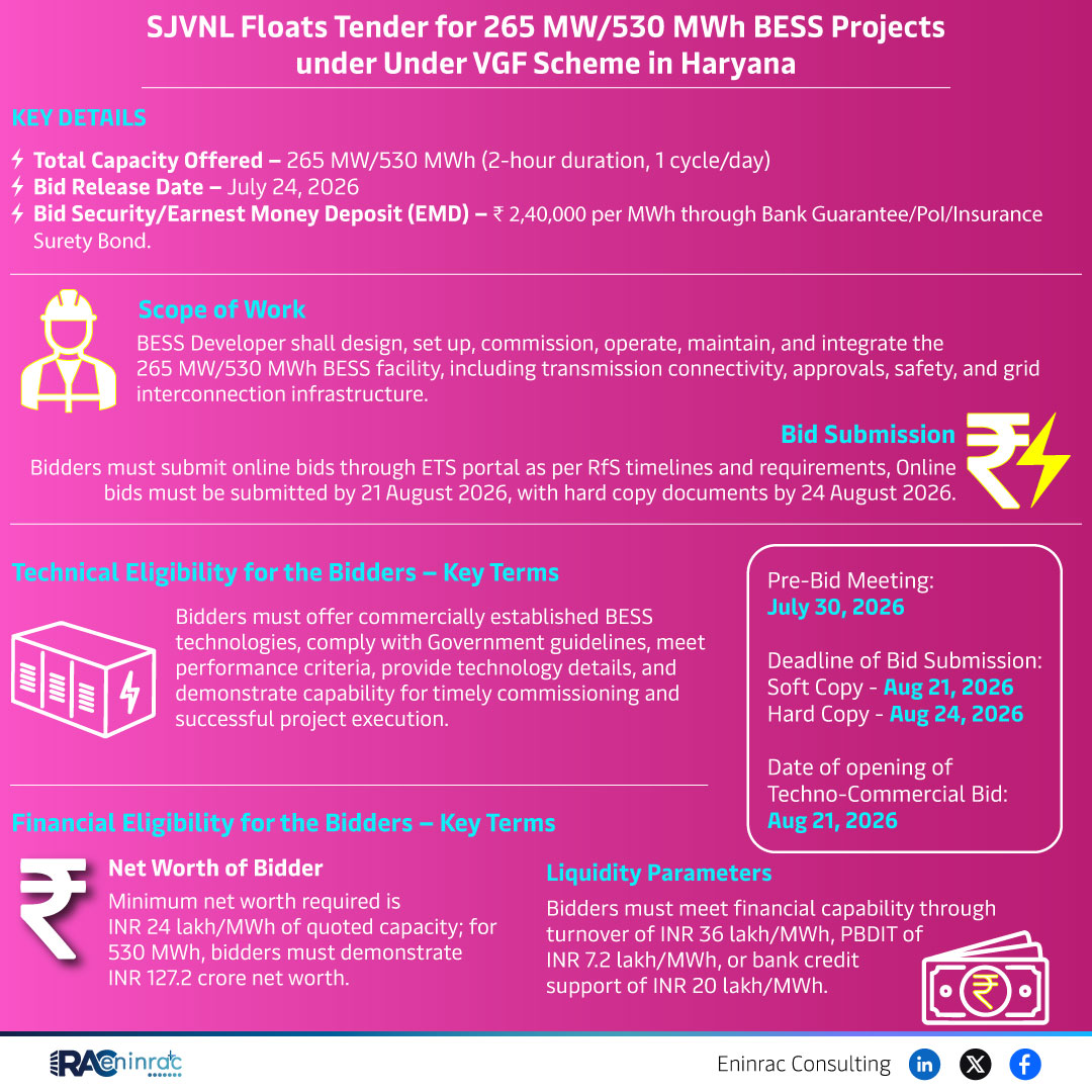 SJVNL_265MW_BESS_Haryana