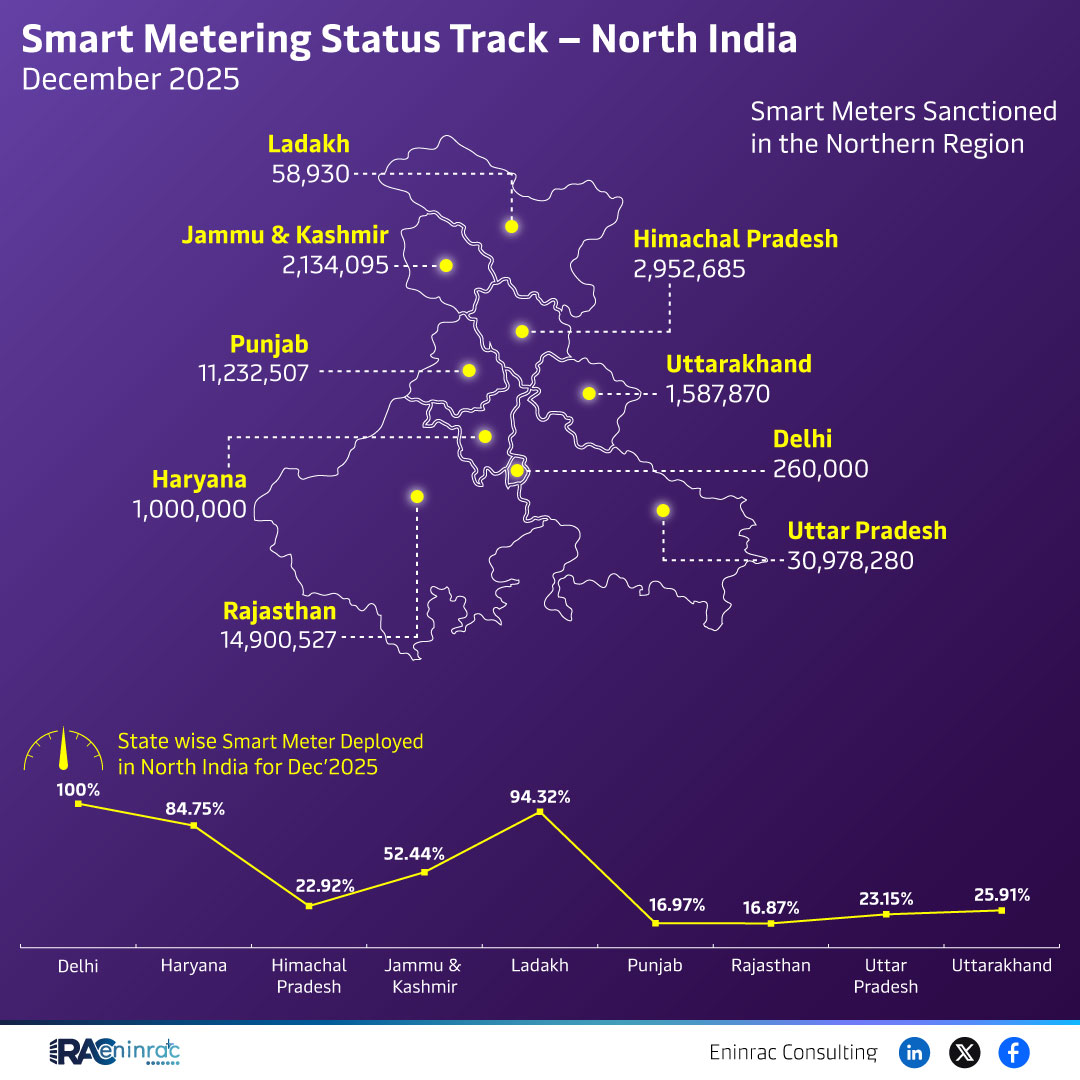 North India Smart Meter Deployment 2025