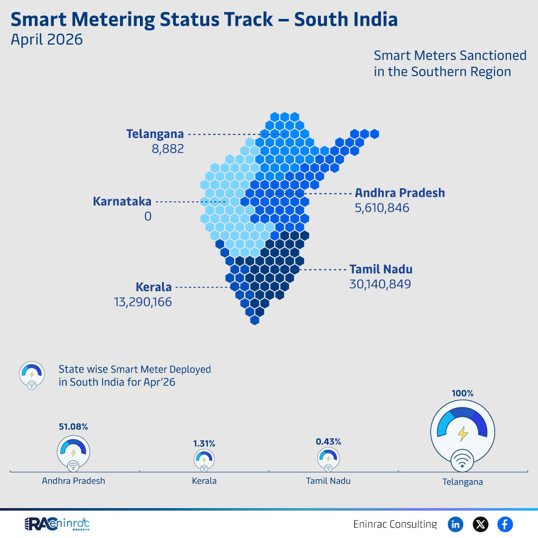 Smart Metering Status Track South India – April 2026
