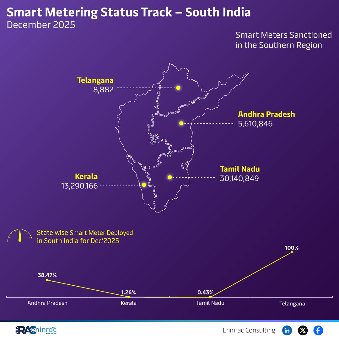 South India Smart Meter Deployment 2025