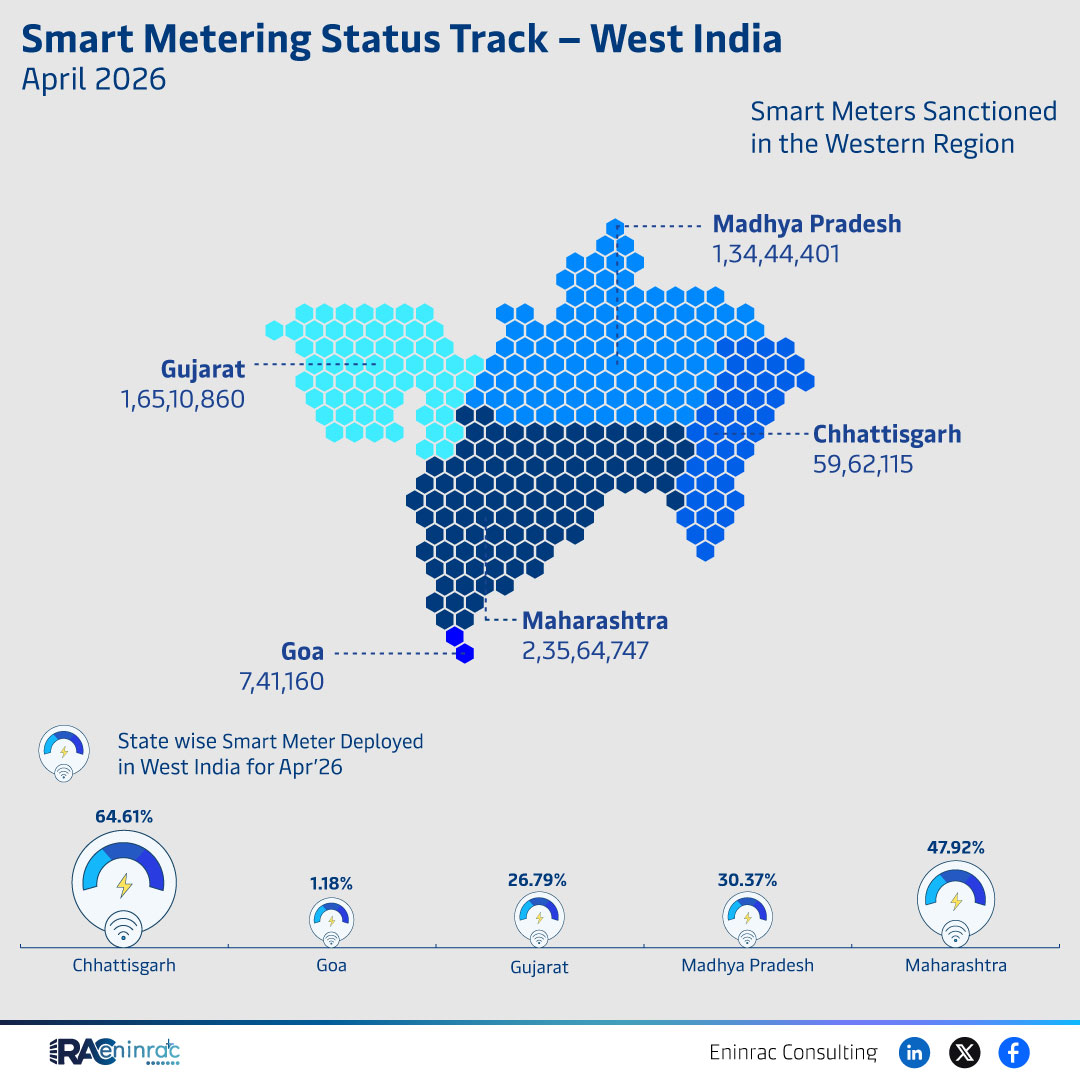 Smart Metering Status Track West India – April 2026