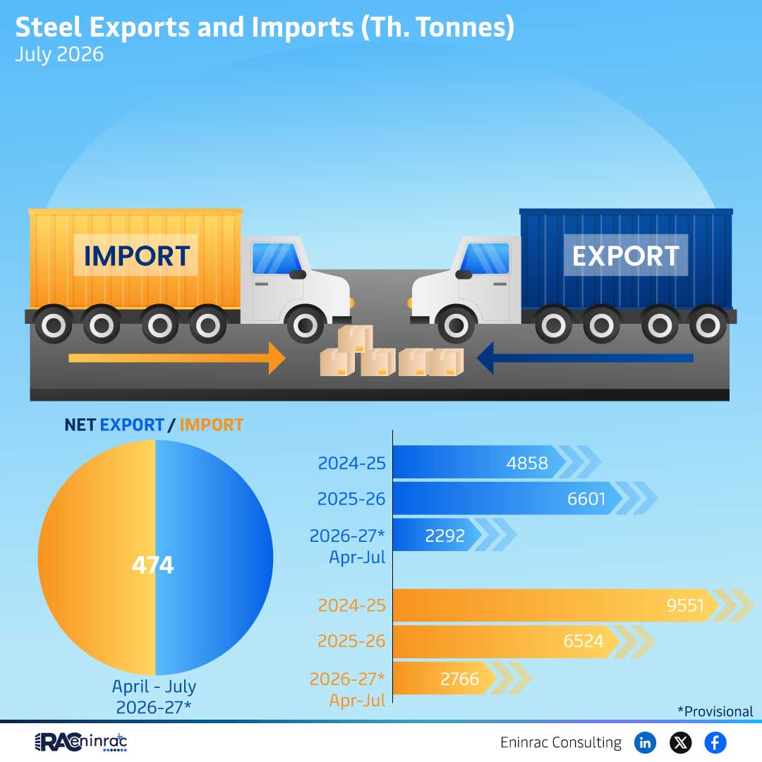 Steel Exports and Imports (Th. Tonnes) - July 2026