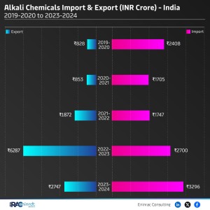 alkali-chemicals-import---export--rs