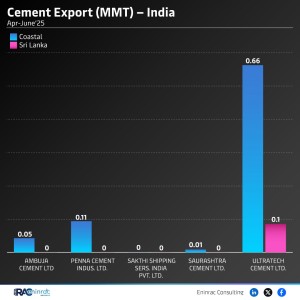 cement-export--mmt--june-25