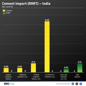 cement-import--mmt--june-25