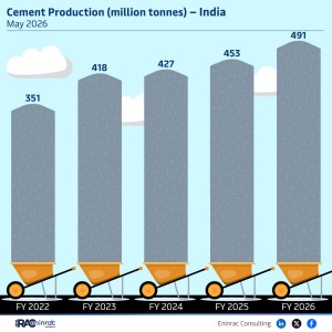cement-production--million-tonnes--may-26
