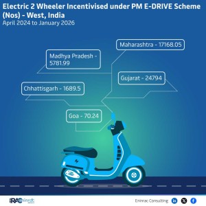 electric-2-wheeler-incentivised-under-pm-e-drive-scheme---west