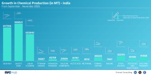 growth-in-chemical-production--in-mt--november-25