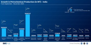 growth-in-petrochemicals-production--in-mt--november-25