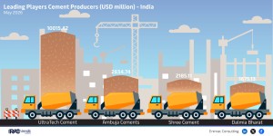 leading-players-cement-producers-may-26