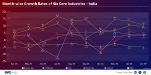 month-wise-growth-rates-january-26