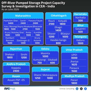 off-river-pumped-storage-project-capacity-survey---investigation-in-cea-june-26