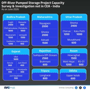 off-river-pumped-storage-project-capacity-survey---investigation-not-in-cea-june-26