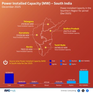 power-installed-capacity---south-december-25