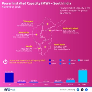 power-installed-capacity---south-november-25