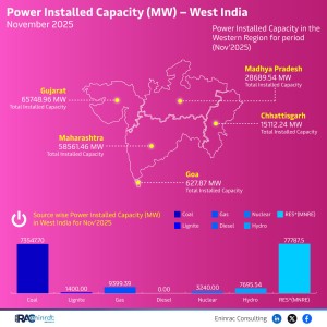 power-installed-capacity---west-november-25