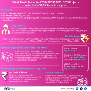 sjvnl-265mw-bess-haryana