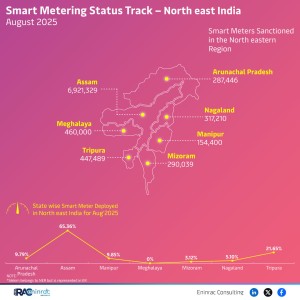 smart-metering-status---north-east-august-25