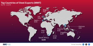 top-country-wise-imports-of-coke--mmt--june-26