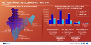 total-power-installed-capacity-december-25