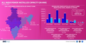 total-power-installed-capacity-november-25