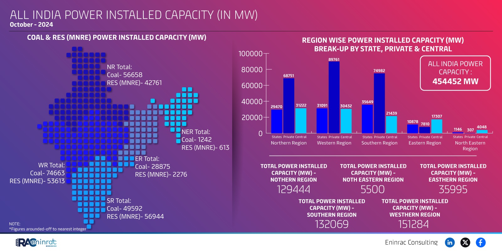 total-power-installed-capacity-october-24