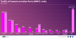 traffic-of-cement-on-indian-ports--mmt----india-june-25
