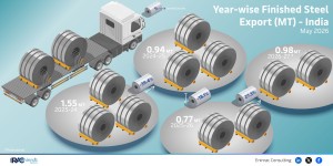 year-wise-finished-steel-export--mt--may-26